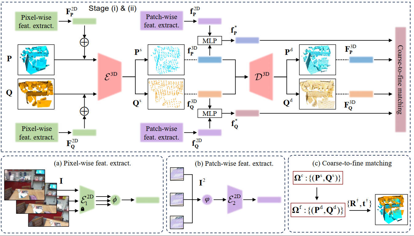 method_overview_isprs_coff_25.jpg