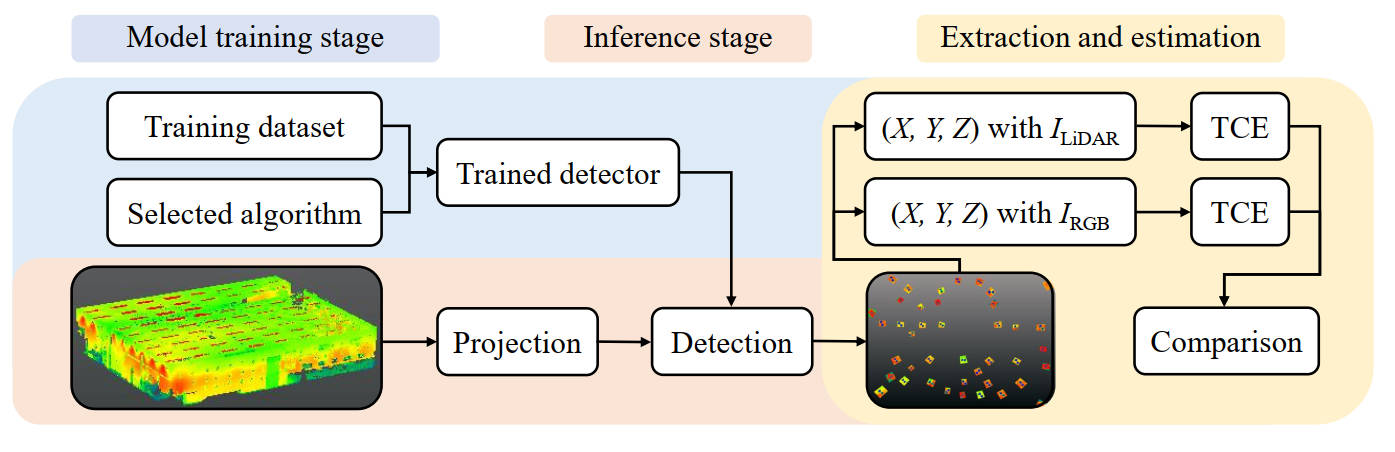 method_overview_isprsw_23.jpg